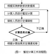 儀器儀表等裝備制造業(yè)發(fā)展迅猛
