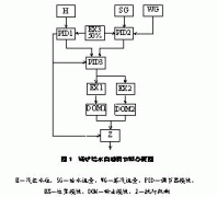 四聯(lián)集團(tuán)將轉(zhuǎn)戰(zhàn)飛機(jī)儀器儀表產(chǎn)業(yè)