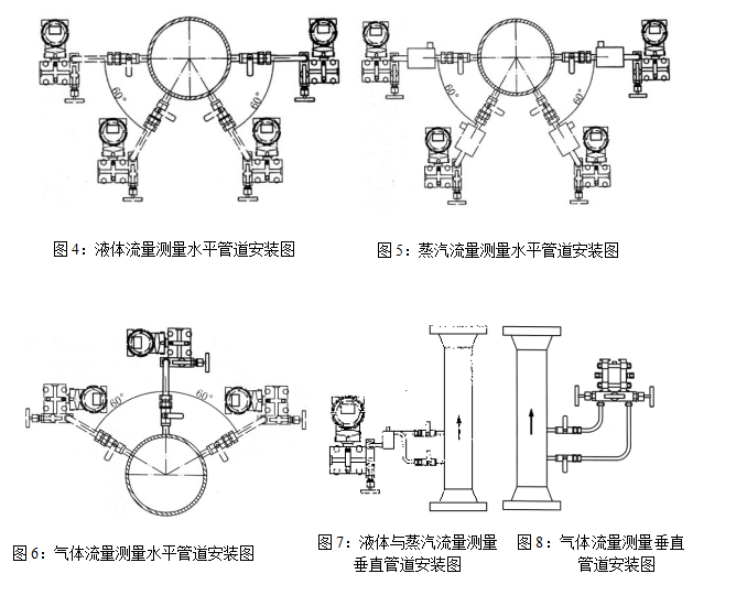 浮子流量計出現(xiàn)誤差的原因與解決方法