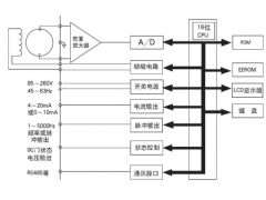 電力遠(yuǎn)程監(jiān)控解決方案
