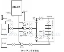 儀器儀表行業(yè)裝備自動化發(fā)展