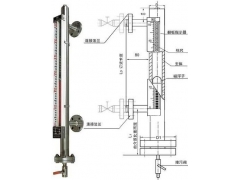 自動(dòng)化儀器儀表與控制系統(tǒng)的發(fā)展