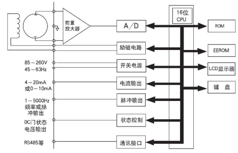 一體式電磁流量計接線方法