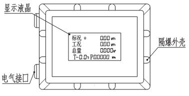 溫壓補償氣體渦輪流量計操作說明