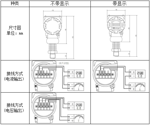 高溫壓力變送器安裝及接線