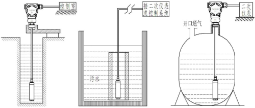投入式液位變送器安裝